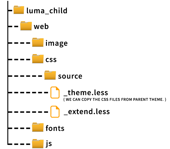how-to-create-magento-child-themes